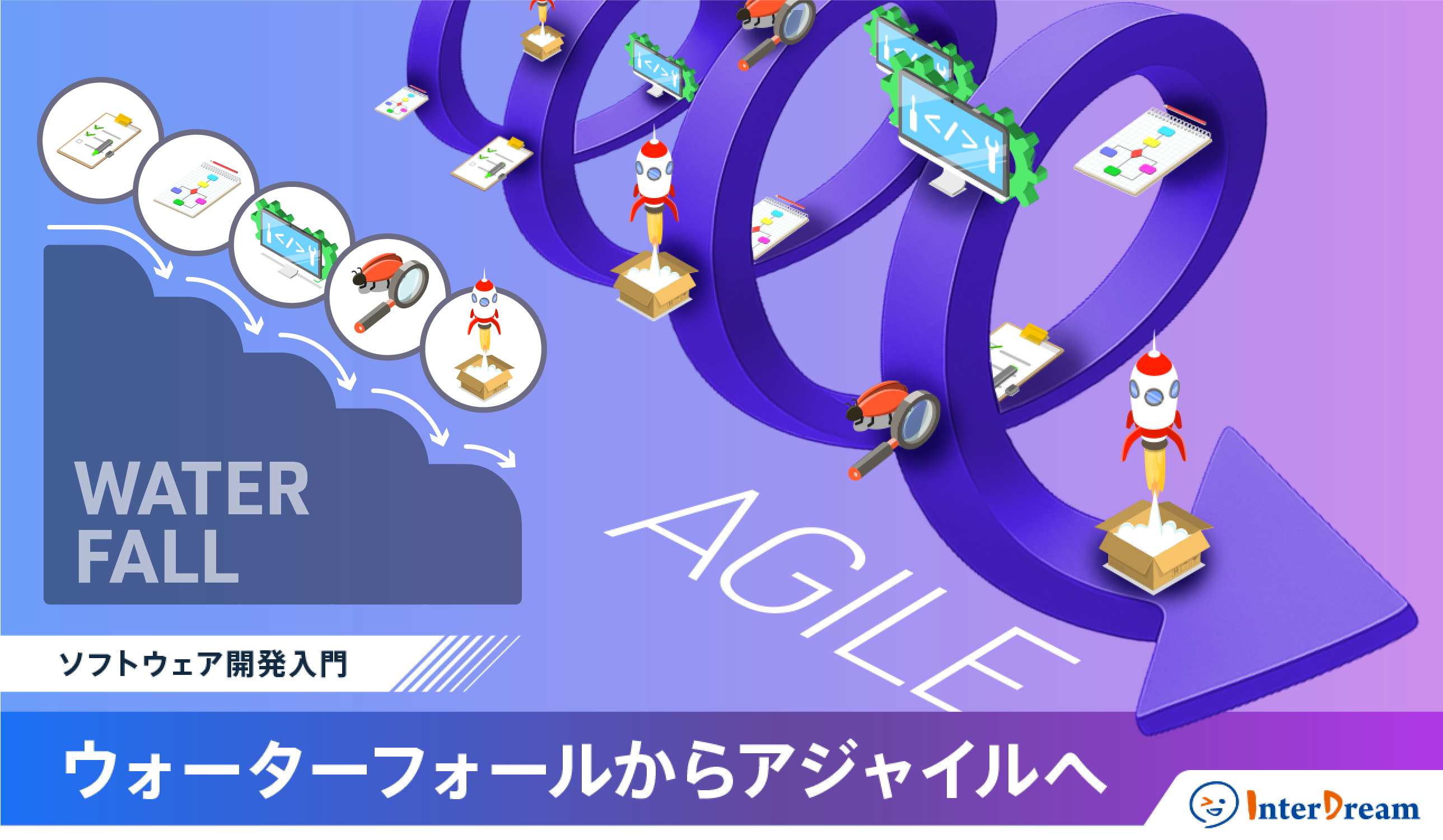 ソフトウェア開発入門：ウォーターフォールからアジャイルへ