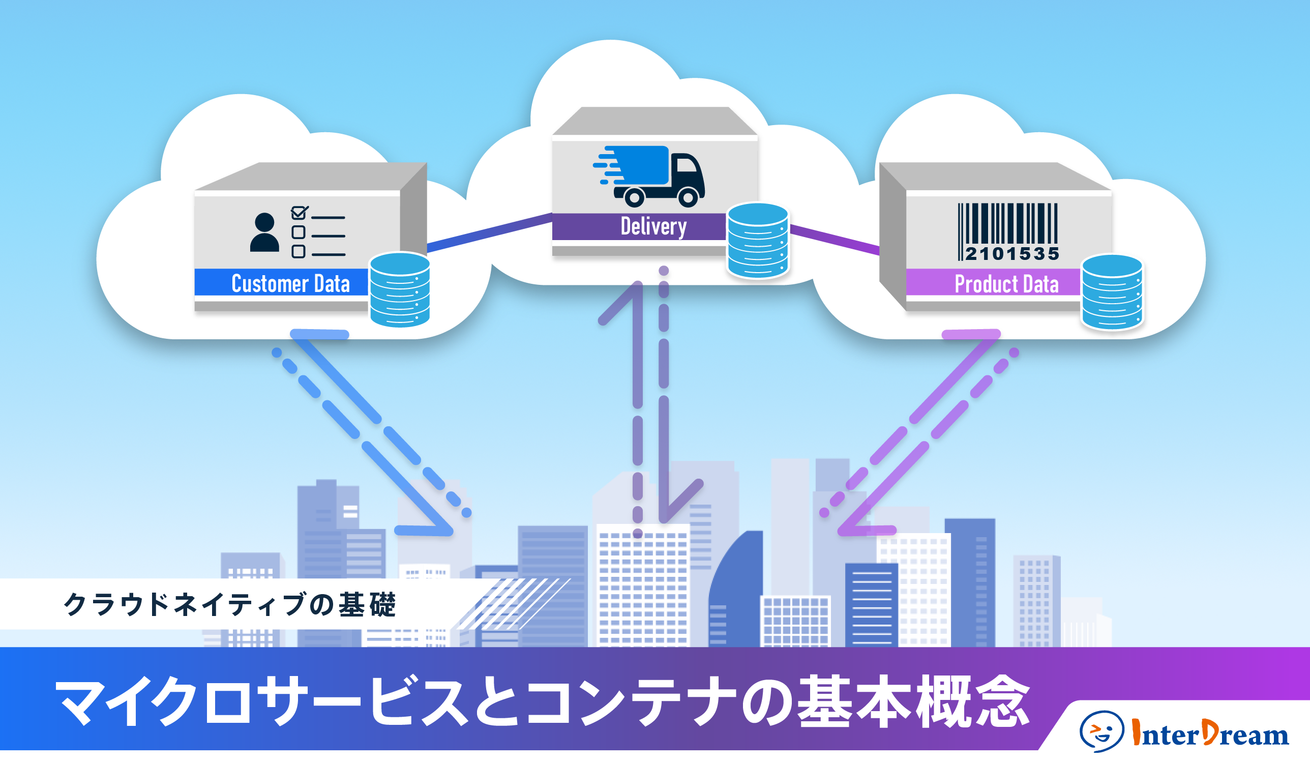 クラウドネイティブの基礎：マイクロサービスとコンテナの基本概念